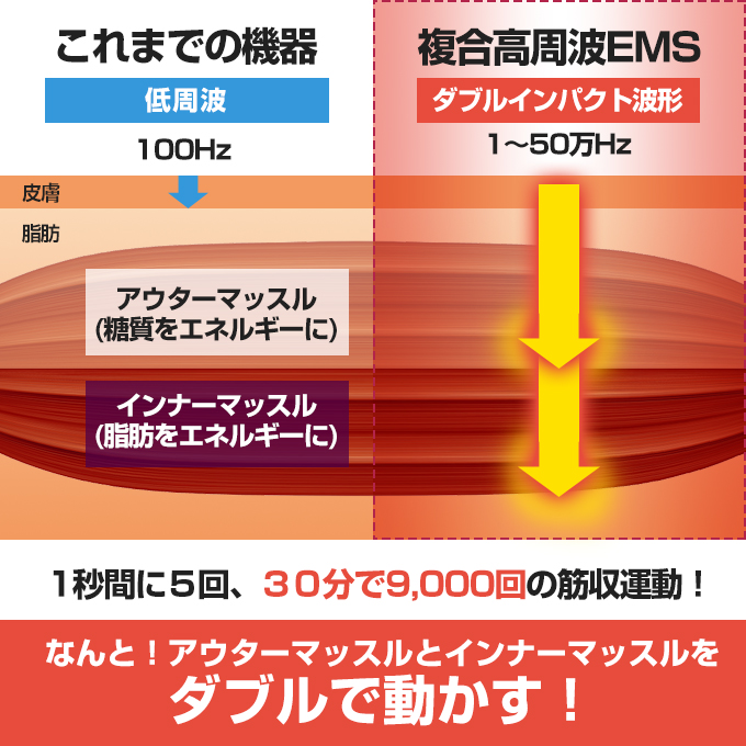寝たまま体感トレーニング2